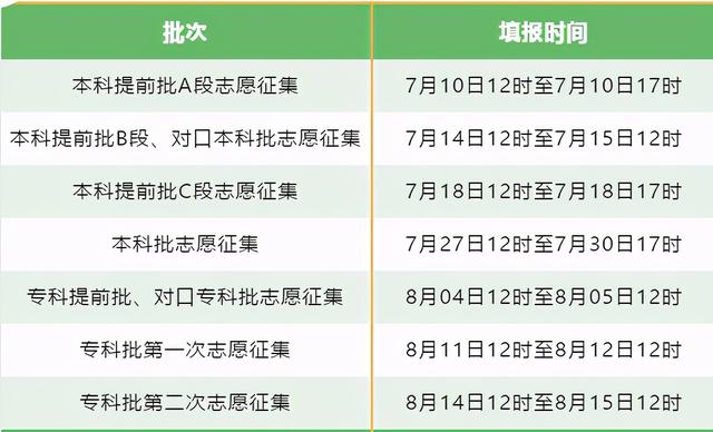 2021年河北省高考成绩预计6月25日可查询