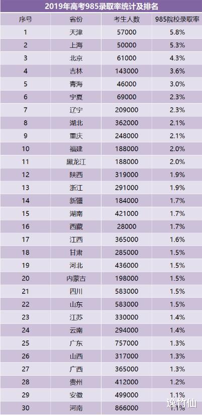 让高考更公平, 学霸有了更多上名校的机会, “假外国人”心慌慌了