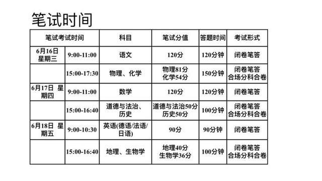 刚刚, 2021年兰州中考考点公布