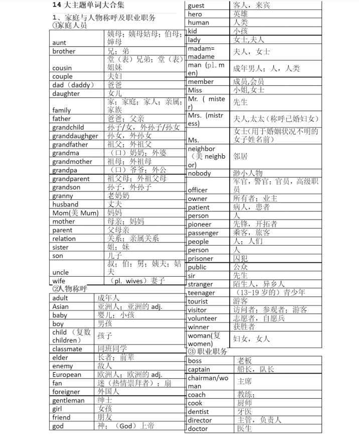 只发一次: 高考英语14大主题单词大合集(超详细)家长转给孩子