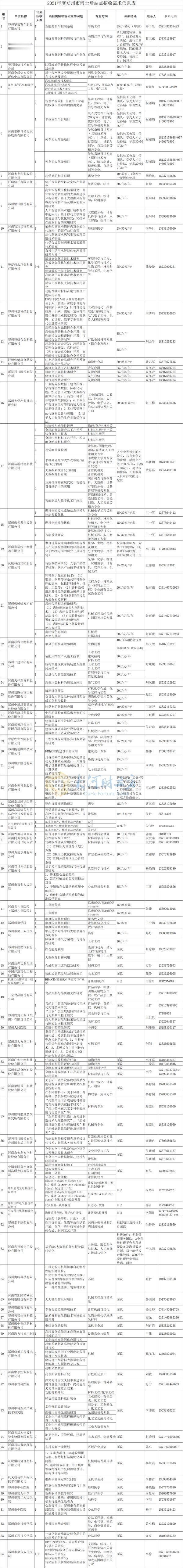 年薪50万元! 郑州发布最新招聘公告(附报名条件)