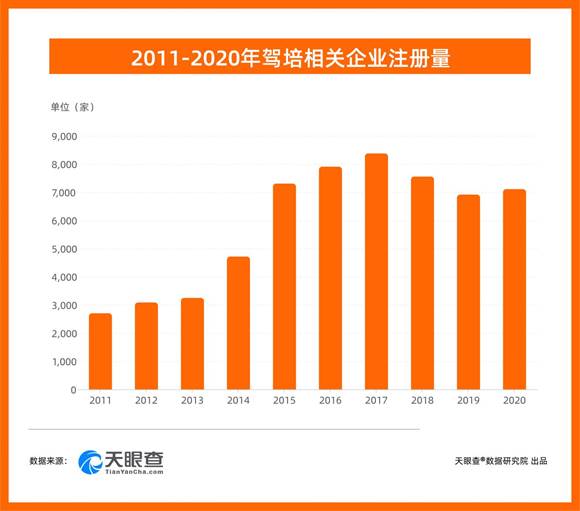 高考结束后学生忙什么?旅行、考驾照、医美、近视手术估计“停不下来”