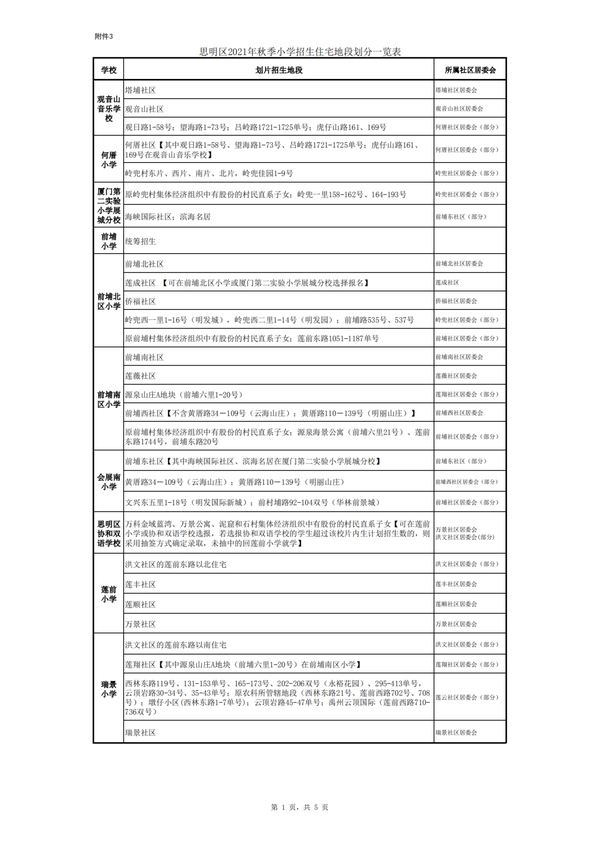 刚刚! 思明区小学划片公布! 金鸡亭/思明小学将成热点学校!