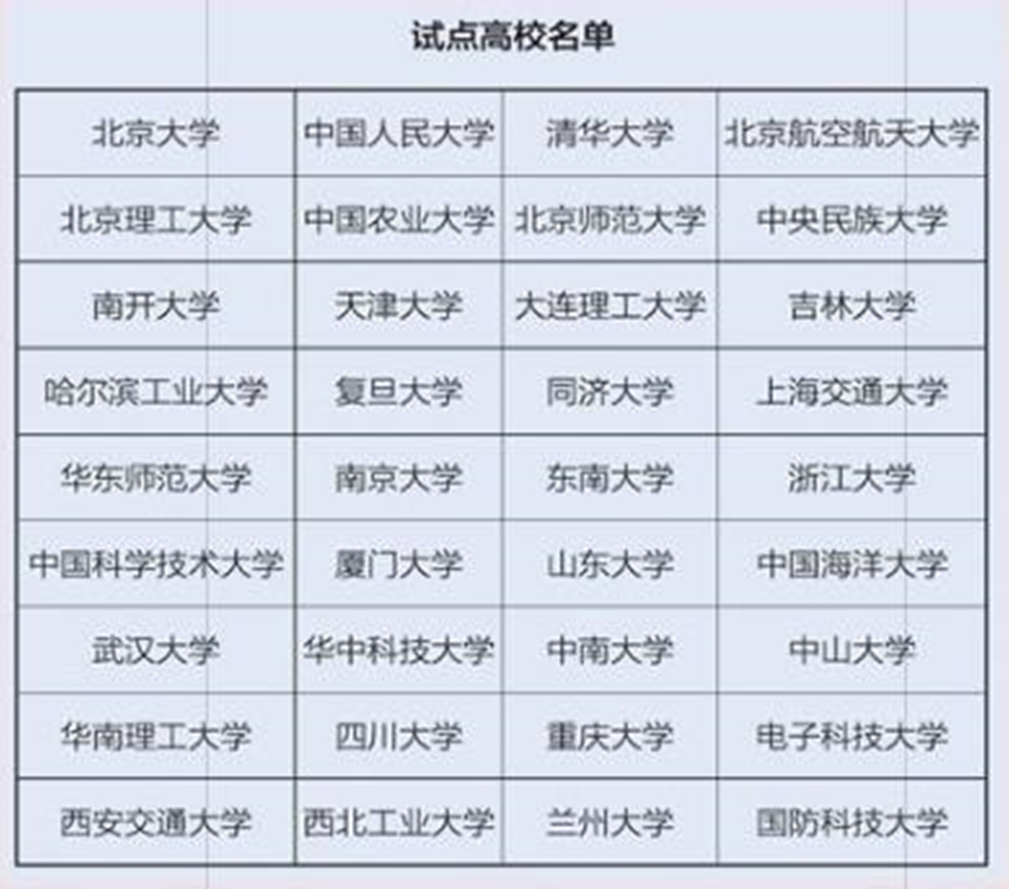 高校自主招生取消, 学霸“进军”名校渠道被关闭? 家长们着急了