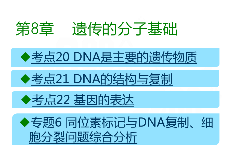 高中生物: 必刷考点考法精粹, 包含了20章高考必考考点