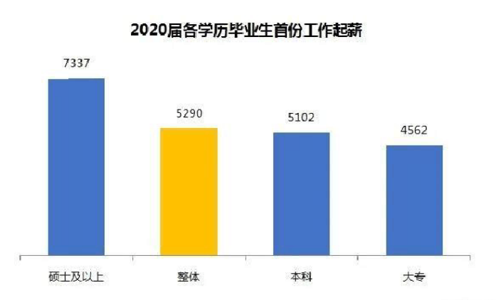 学历重要吗? 为什么有这么多人考研!