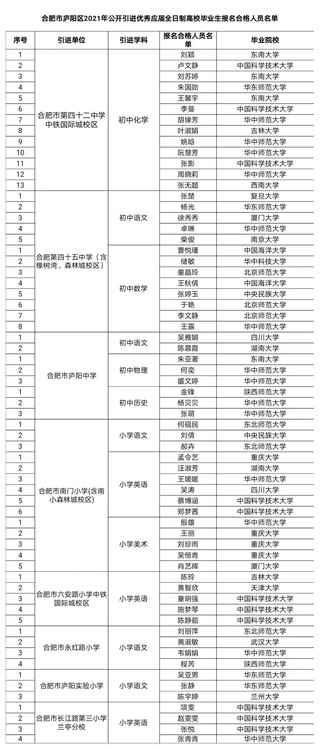 合肥小学教师招聘: 非中科大等名校生不要, 省内师范生怎么办?