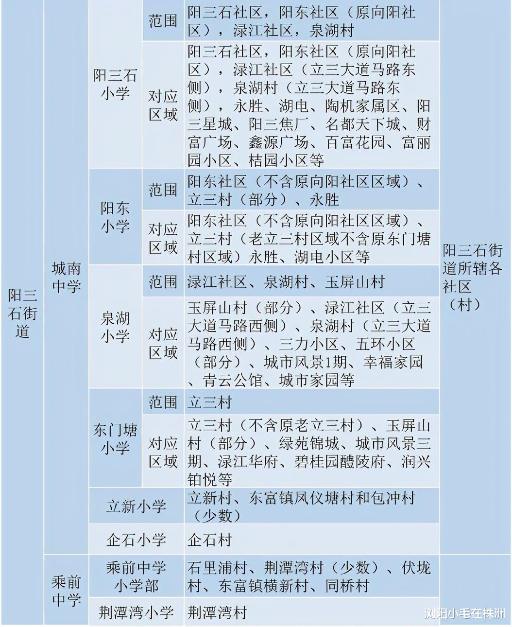 醴陵2021年中小学招生政策出台后, 看到学区划分, 有些小区家长坐不住了