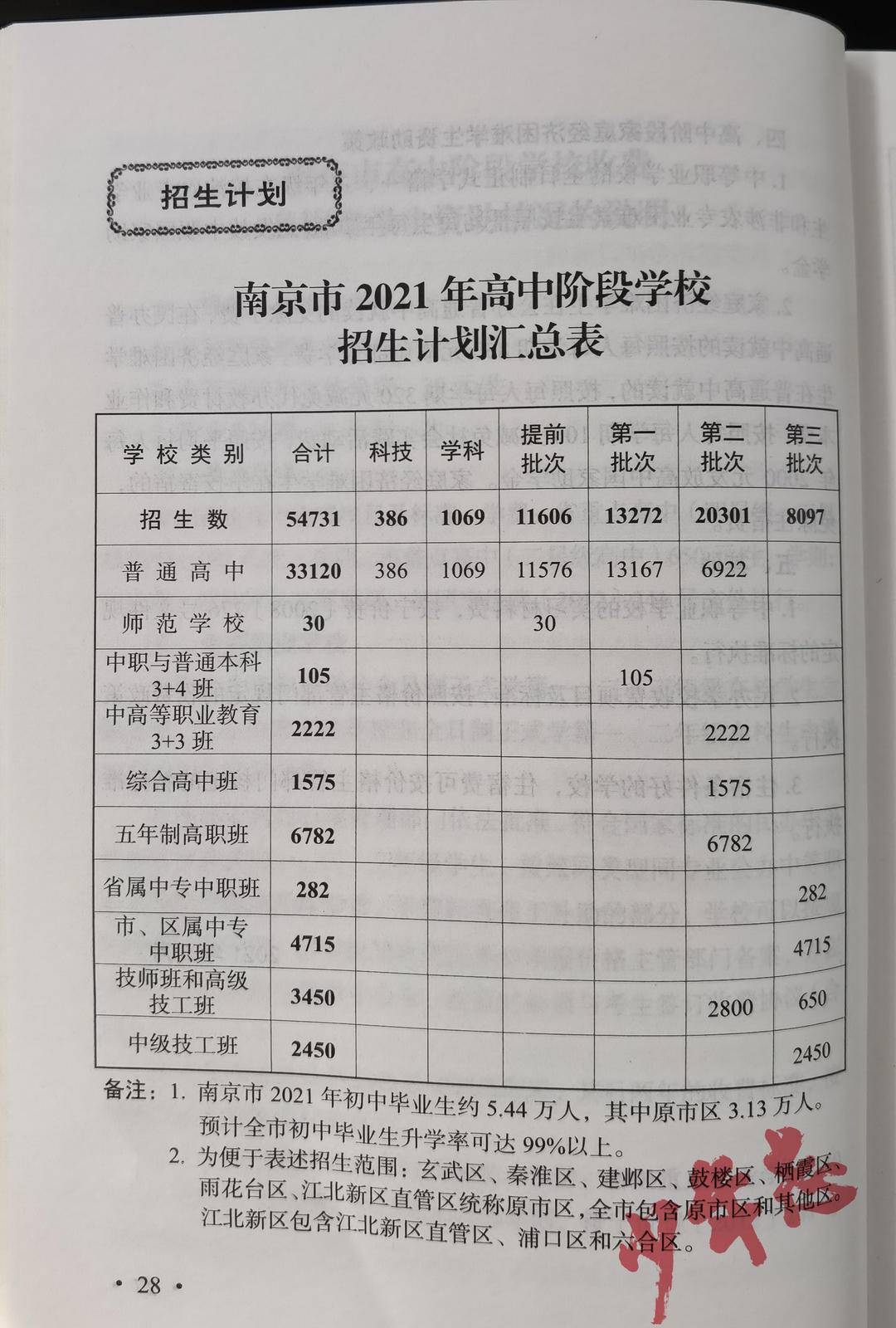 南外640, 附中830, 金中820, 一中840, 中华760! 2021南京热门高中招生计划出炉