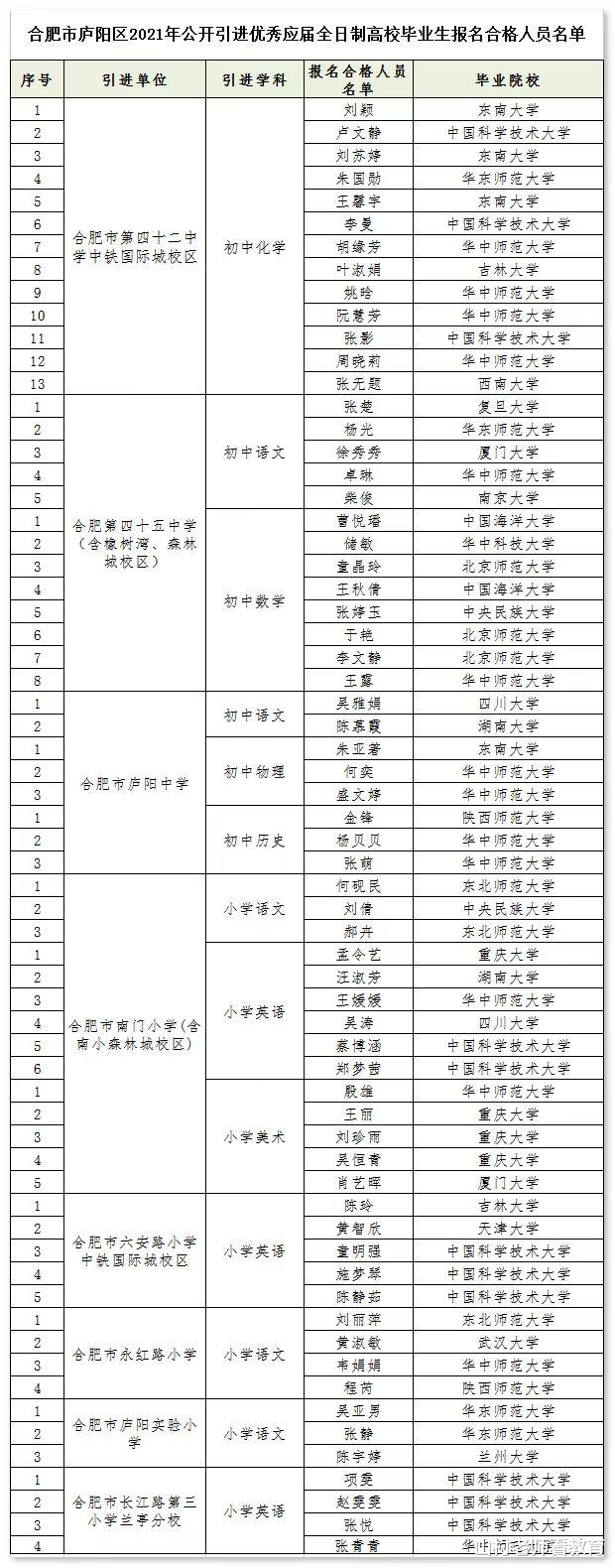 中科大、南大等C9高校毕业生应聘中小学教师, 是内卷还是编制香?