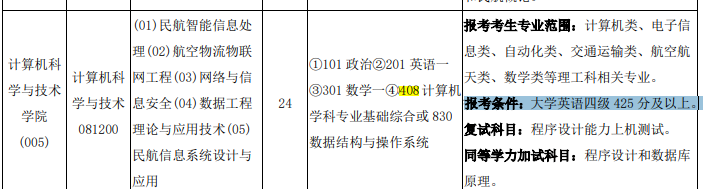 不过英语四六级, 你连研究生报考资格都没有!