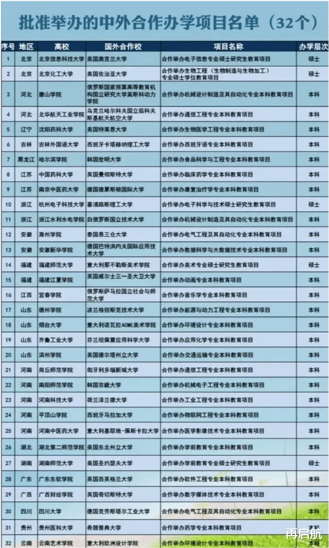 32个中外合作的洋大学, 2021高考开始招生! 家里有矿考生的好机会