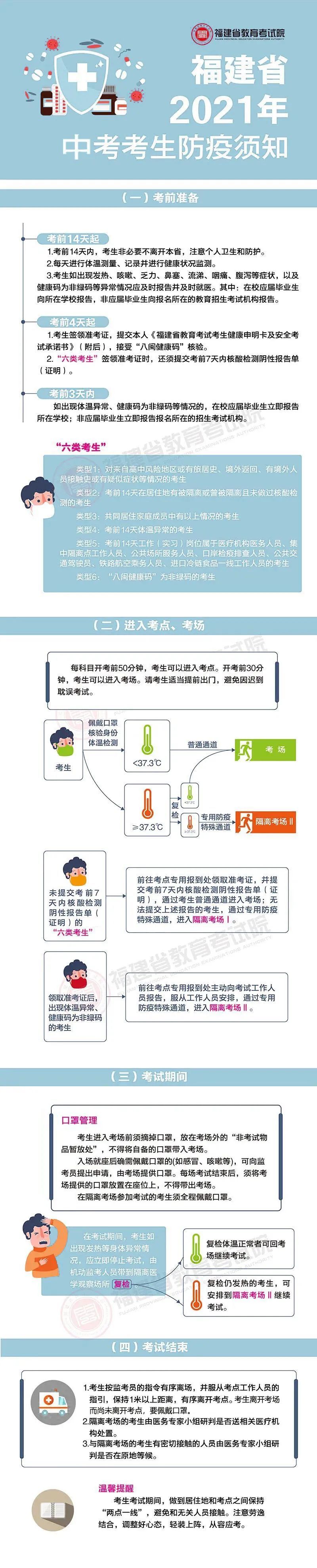 福建省2021年中考考生防疫须知