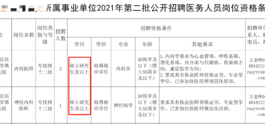 快看! 读完研身价暴涨的6大专业