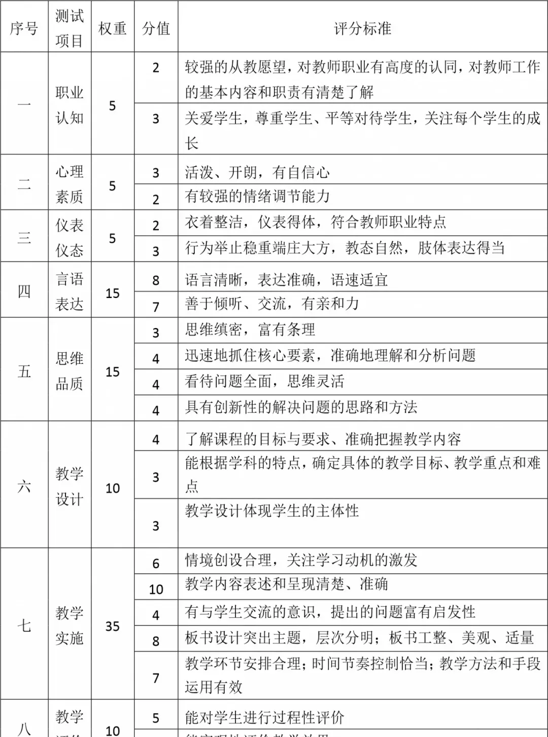 教资面试成绩提前公布? 先来看看通过率, 解锁查询流程