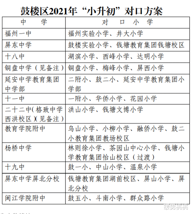 2021年鼓楼区小升初最新对口方案出炉! 钱塘怡山校区对口杨桥中学