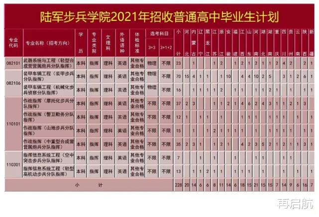 提前批! 陆军步兵学院, 2021高考招生计划、往年志愿参考分数