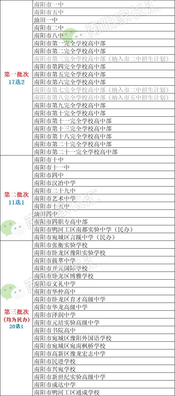 干货! 在河南中招平台填中招志愿, 附: 2020年南阳所有高中分数线