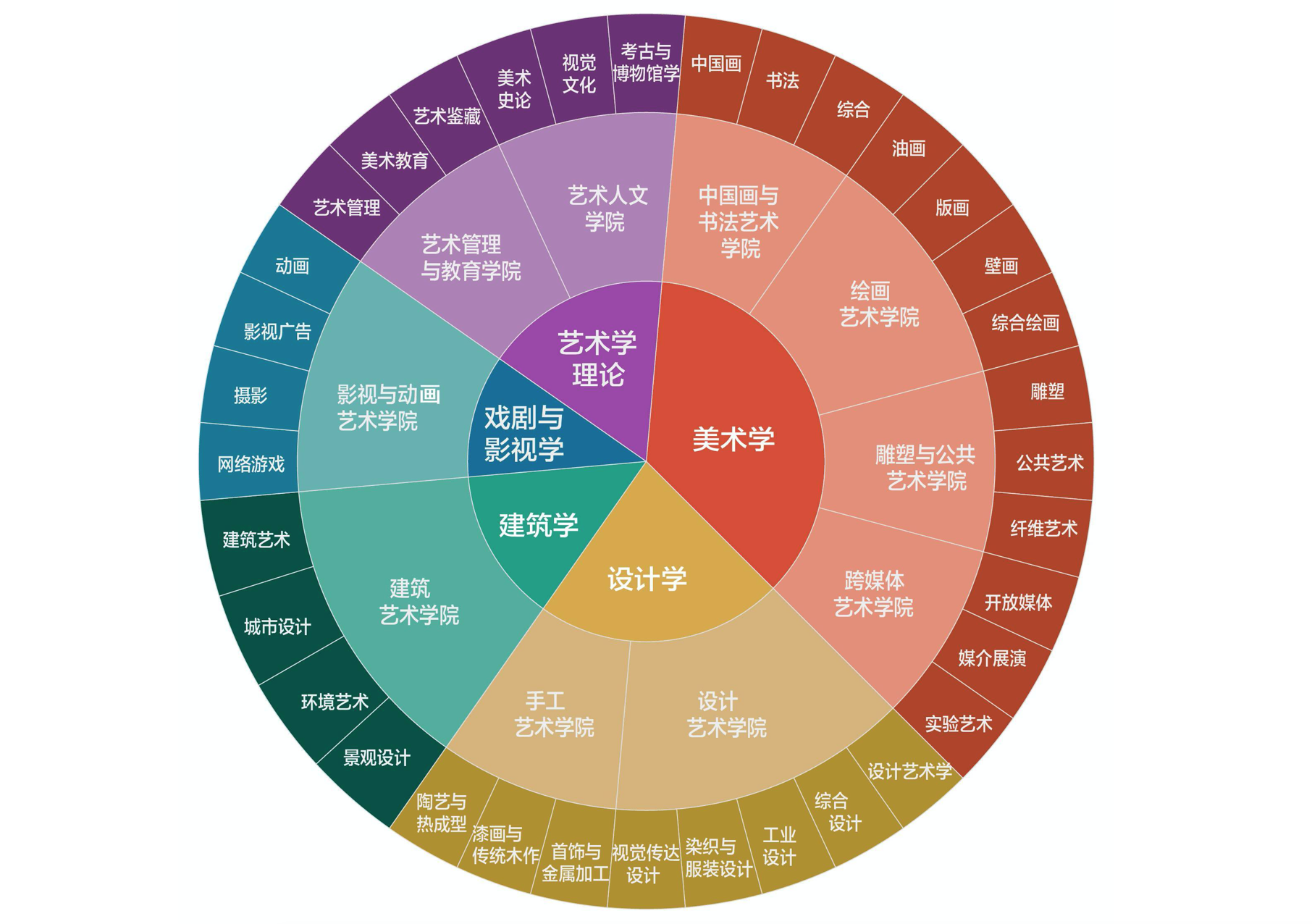 高考生填报: “花销很大”的5类大学, 学费上万, 家境差不适合报考