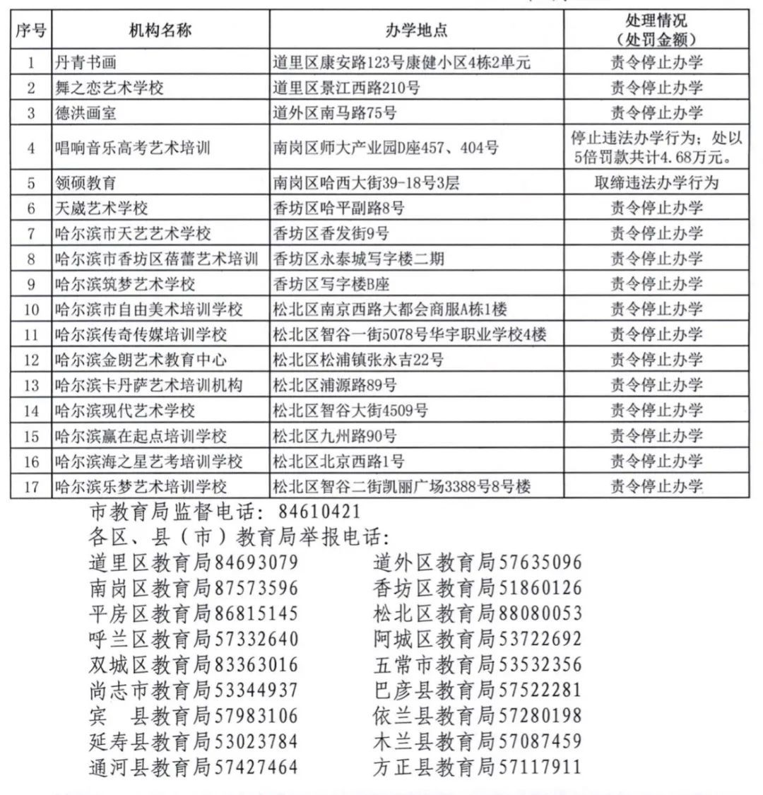 哈尔滨教育局通报! 这17家上黑名单(松北8家)!