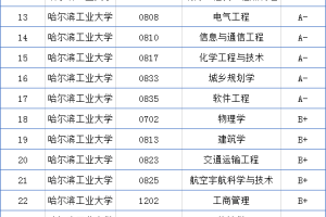 哈尔滨工业大学学科评估结果排名(第四轮)