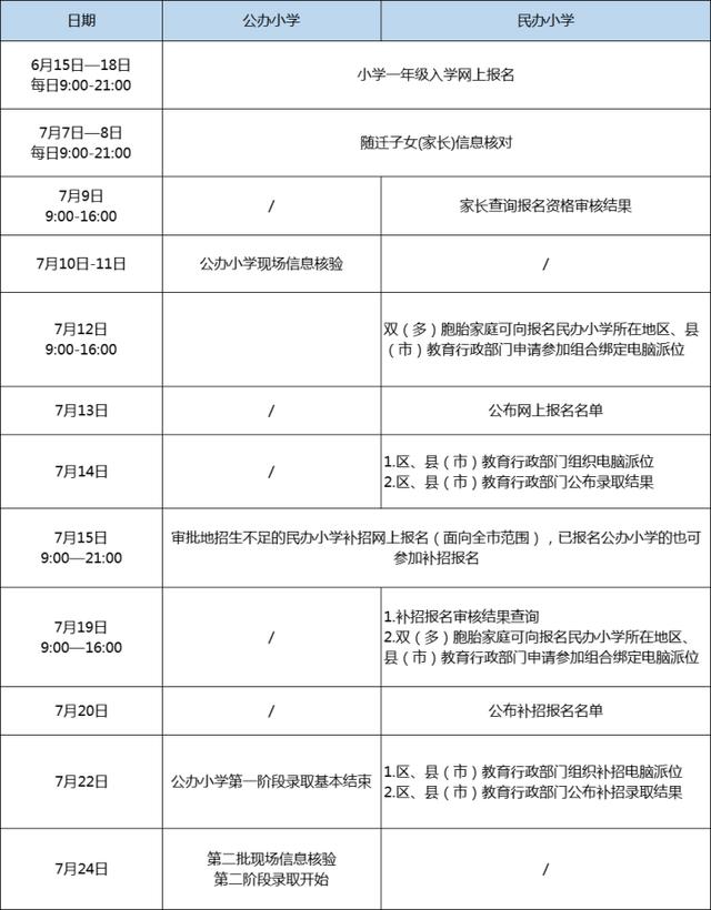 2021年杭州民办小学招生计划陆续公布, 想好报哪所了吗?