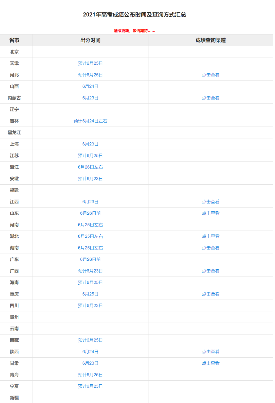 多省份高考成绩查询时间出炉, 除了分数以外, 这两个数据也很重要