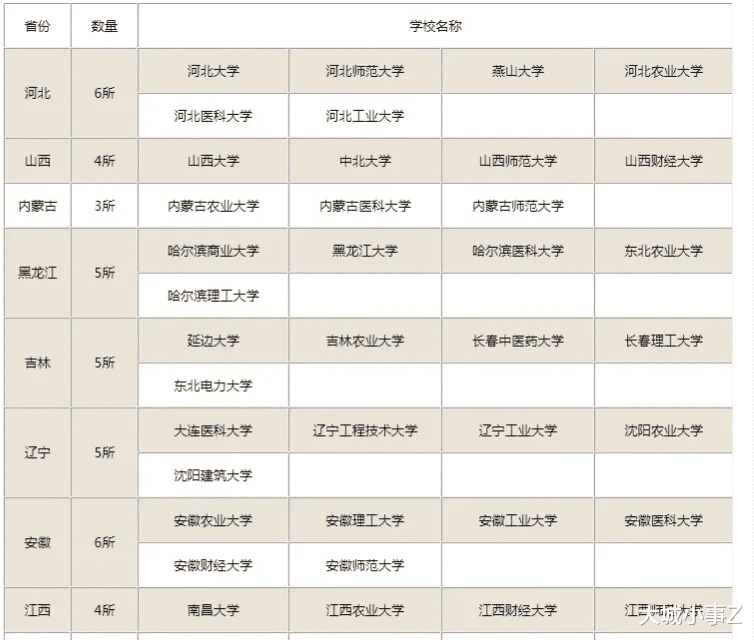 安徽将新增6所“小211”工程?