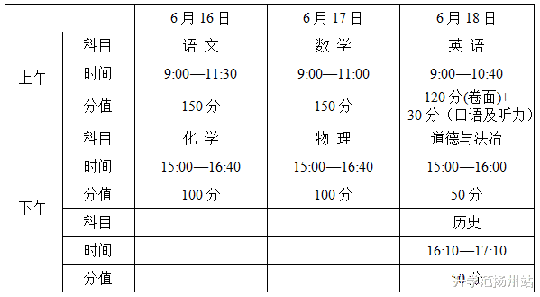 中考倒计时1天! 这些考前准备必须要做好! (强烈推荐收藏)