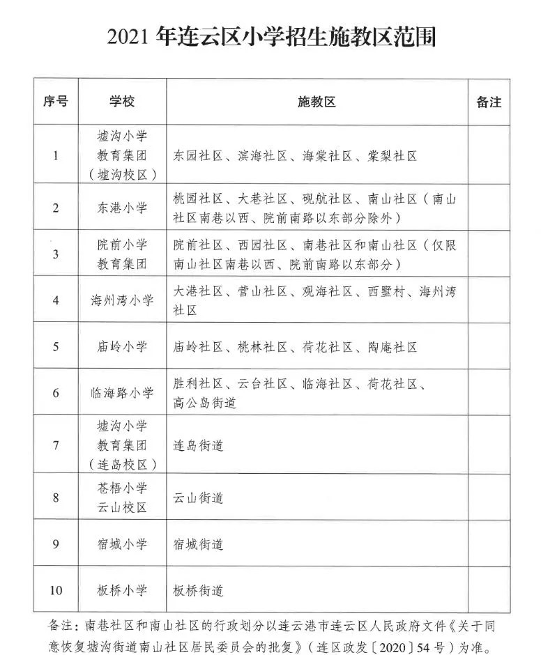 最新学区划分来了!