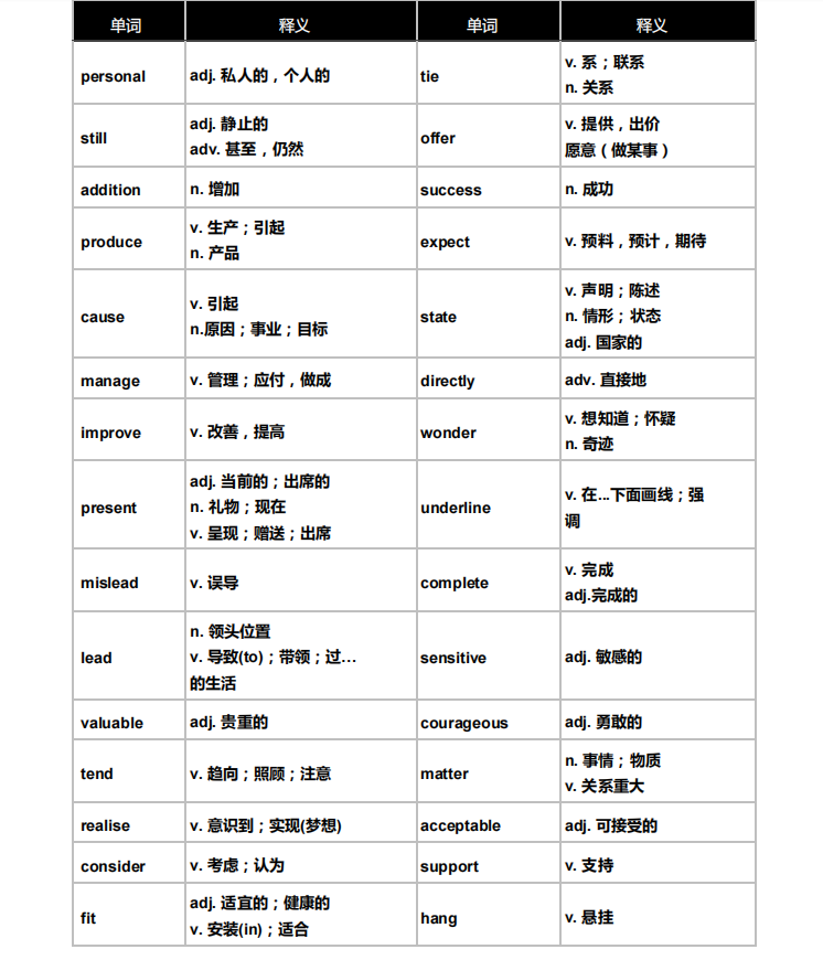 20天搞定高考英语必考600词清单(详细解析)家长转给孩子