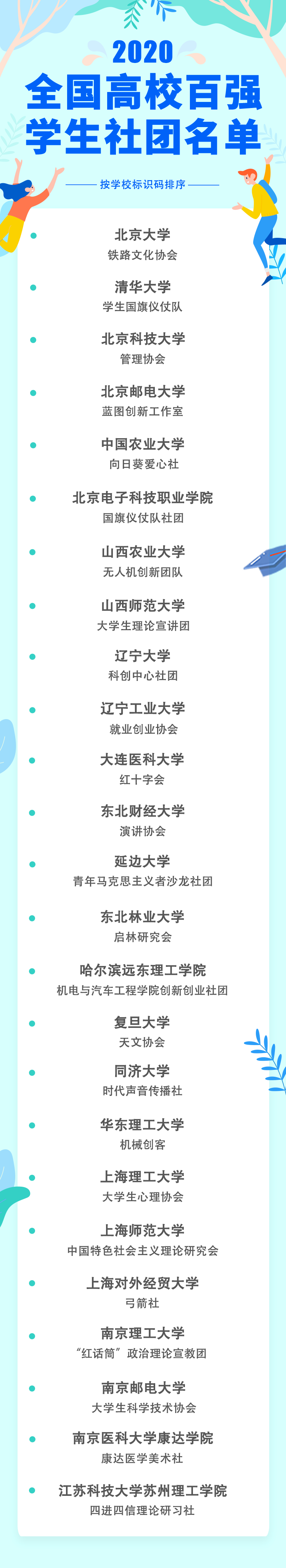 海大、山科大、青理工各有一社团入围！2020全国高校百强学生社团名单公示