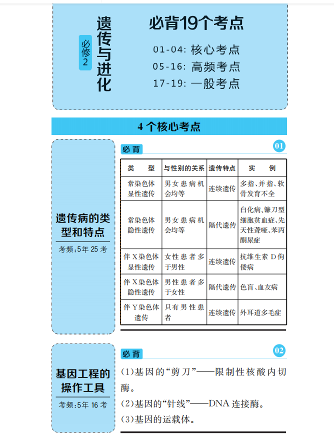 学霸必备: 高考生物60个考点备考宝典(详细解析)家长转给孩子