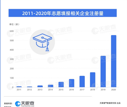 高考志愿填报一单十万! 又有新花样来割“韭菜”