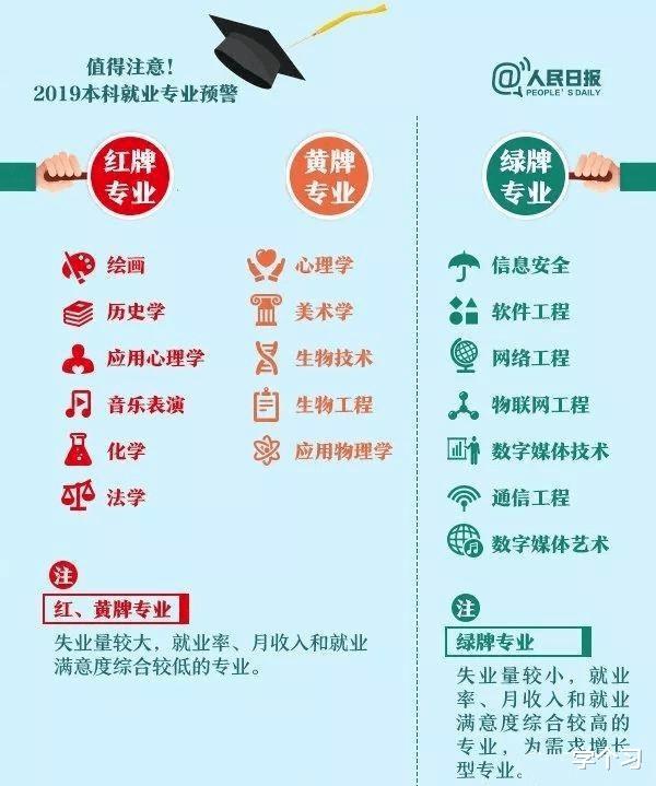 理工类大学, 2021校友会排名公布, 高考志愿填报可参考!