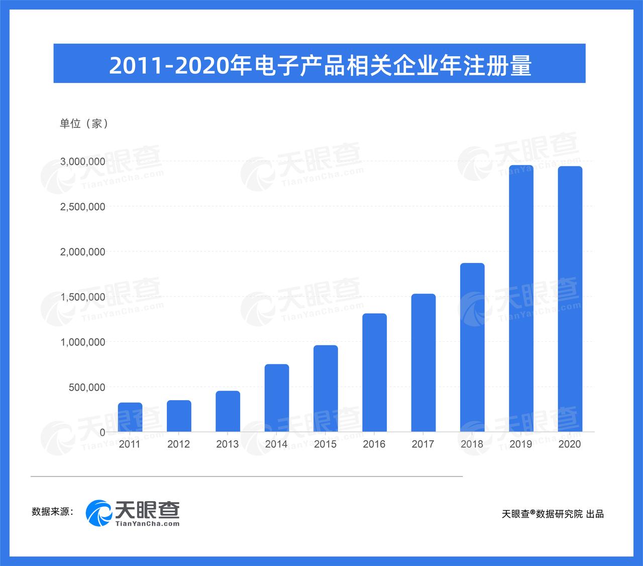 高考后或迎电子产品销售旺季 学生成主力消费人群