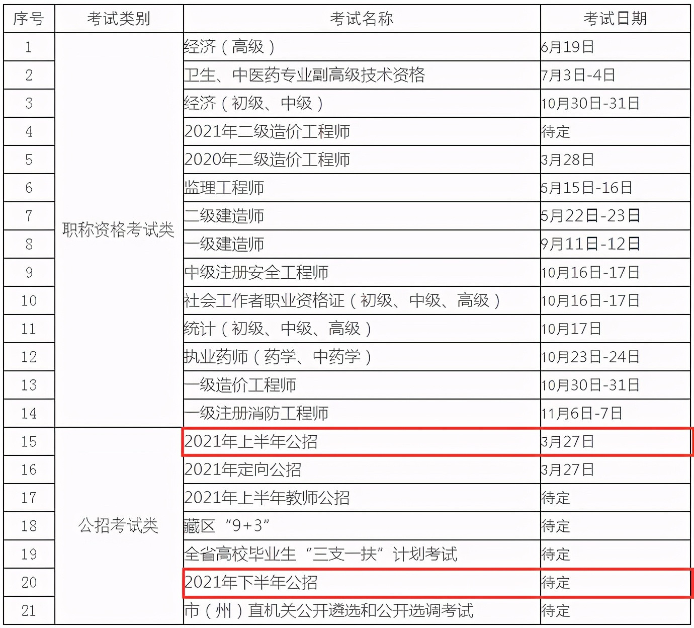 人民警察编制! 四川下半年将招考公务员, 笔试暂定10月?