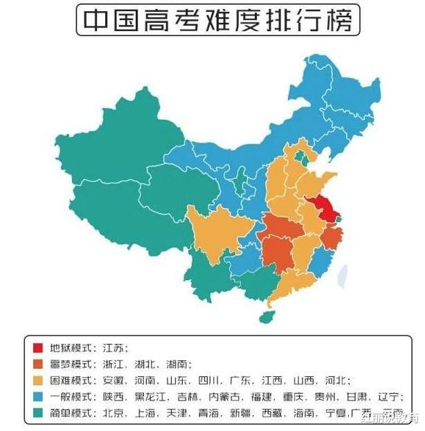 各省“高考难度”排名已出, 山西省跃升第三名, 山东省让人意外