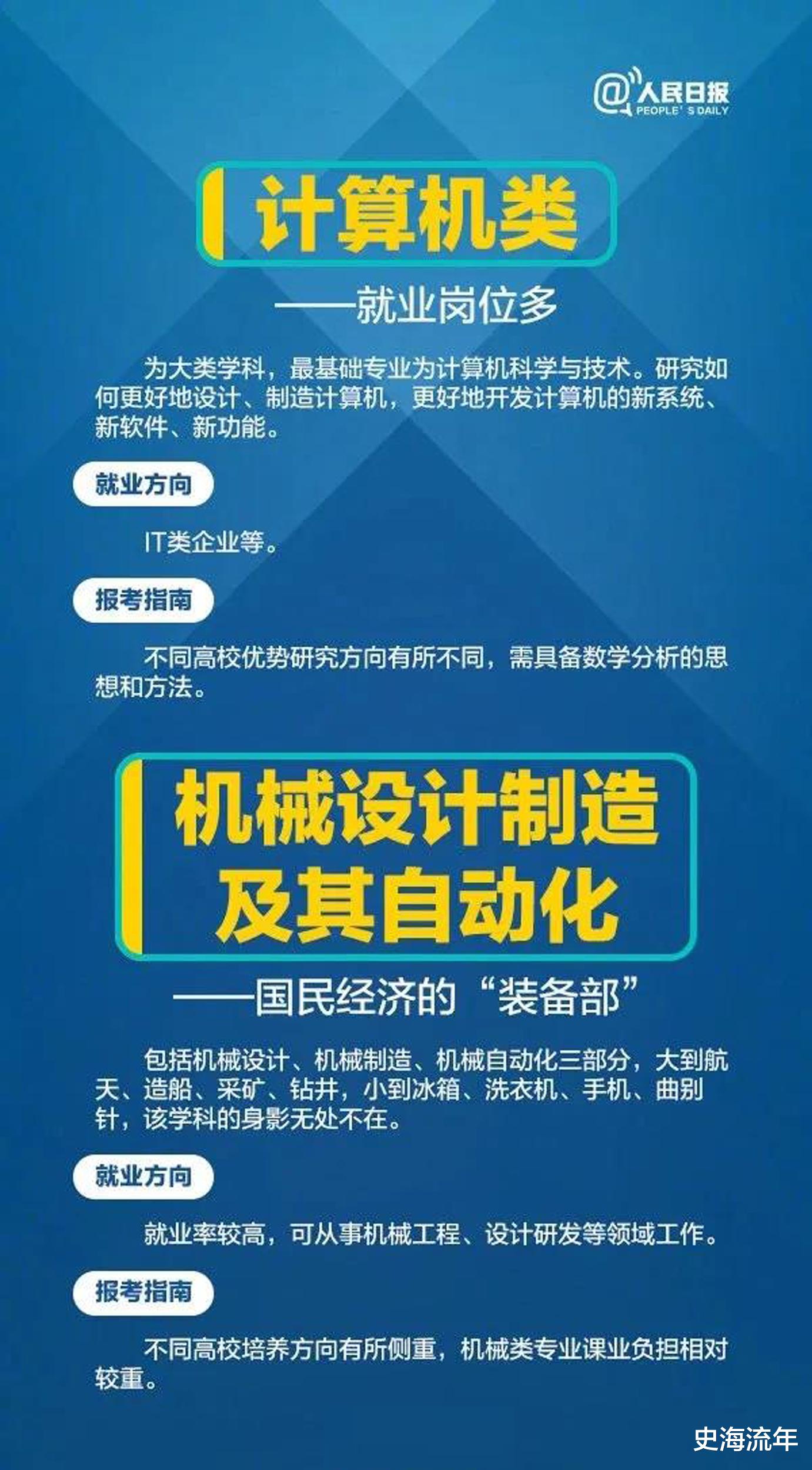 人民日报帮您分析18个热门专业! 请家长、学子都来仔细阅读!