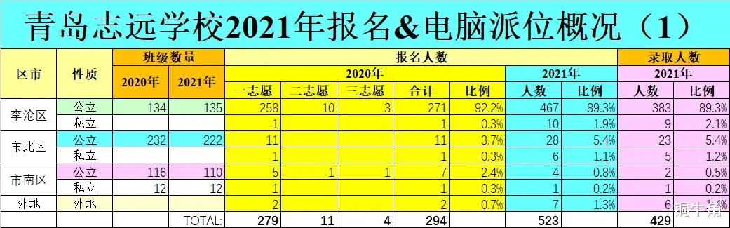 青岛志远学校2021年小升初情况