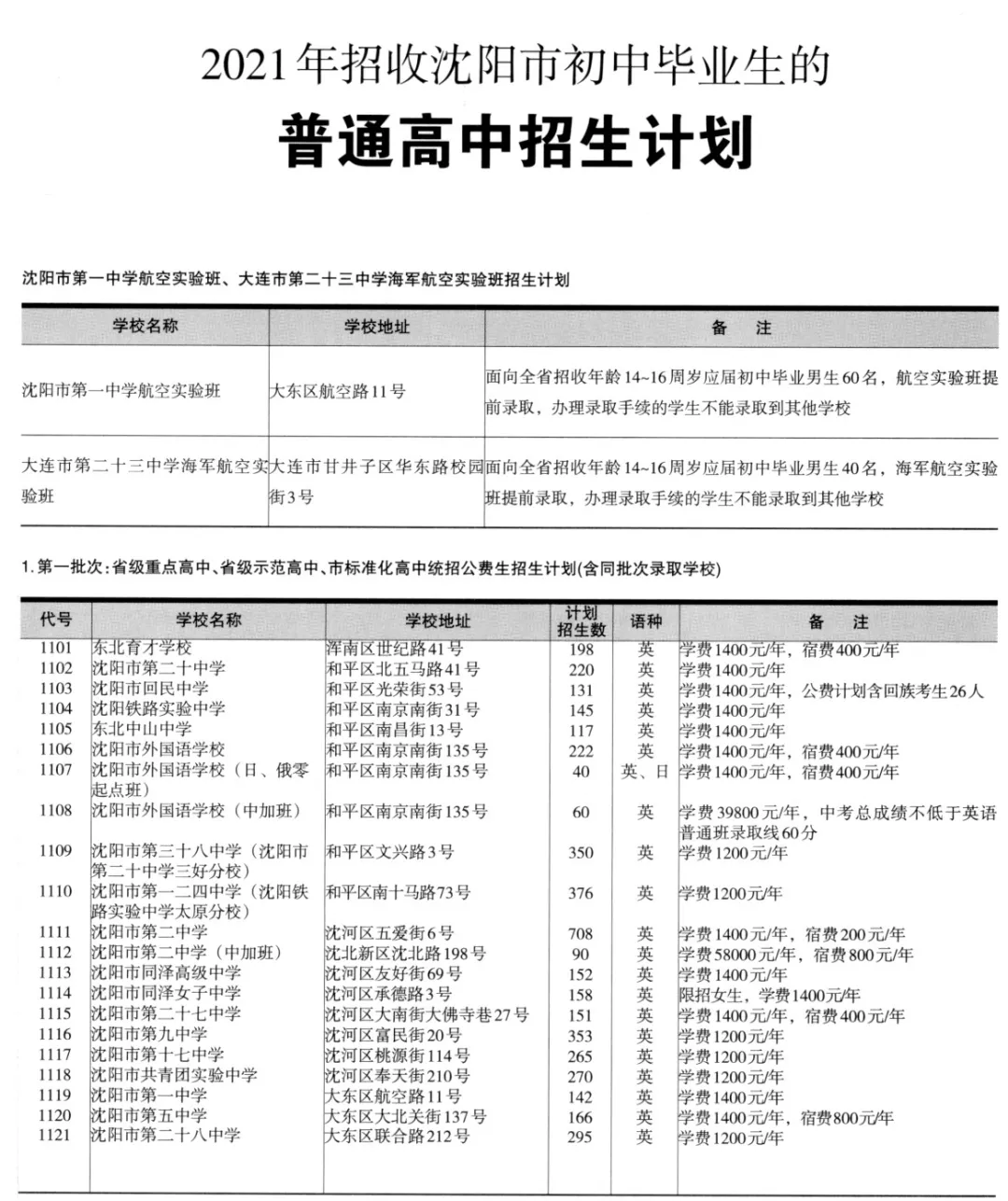 扩招! 2021年沈阳中考指标到校名额, 招生计划发布!