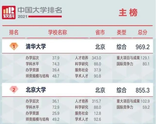 广西这所大学扬眉吐气, 首次跻身全国百强大学, 同时还有好消息