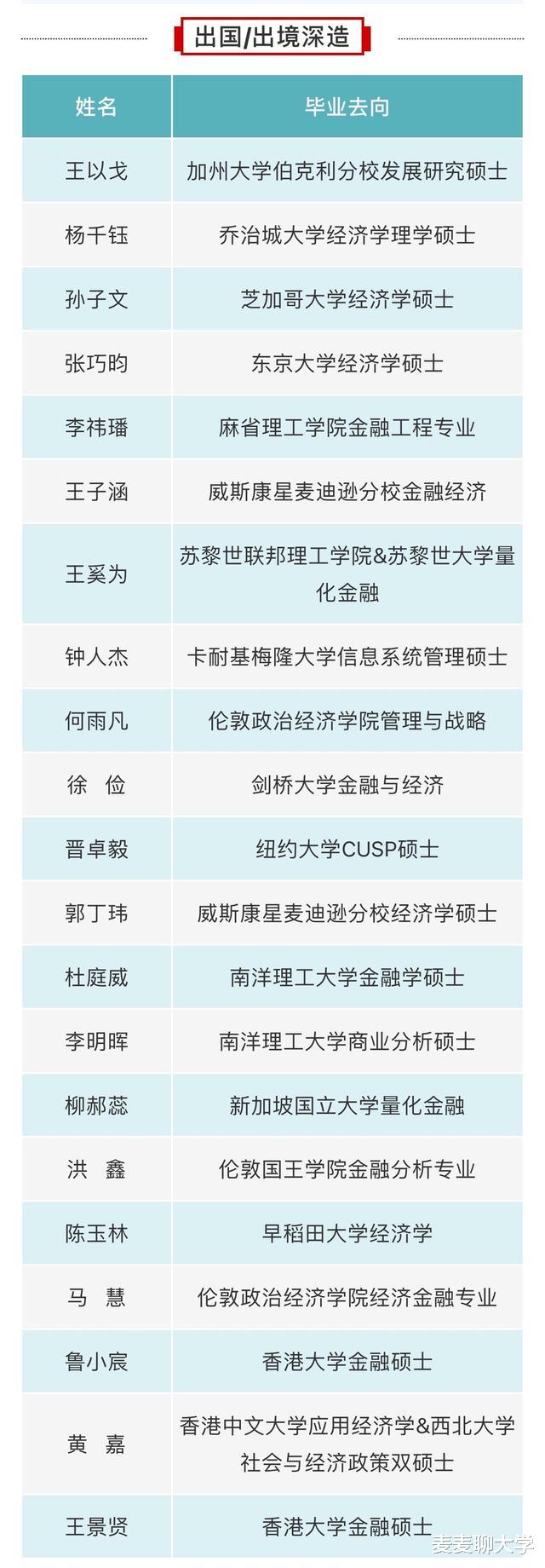 西安交通大学“学霸班”! 全班32人全部海内外名校深造! 附全名单