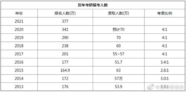 捡漏！今年报考人数大跌，报录比接近1:1的高校汇总