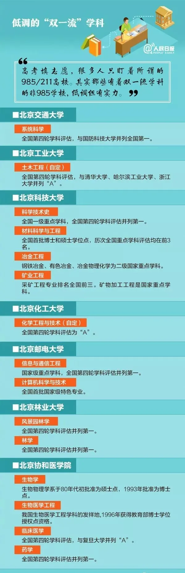 人民日报发布“低调双一流学科”, 高考志愿填报可参考