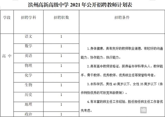 年薪15万—20万元! 滨州高新高级中学面向社会公开招聘教师