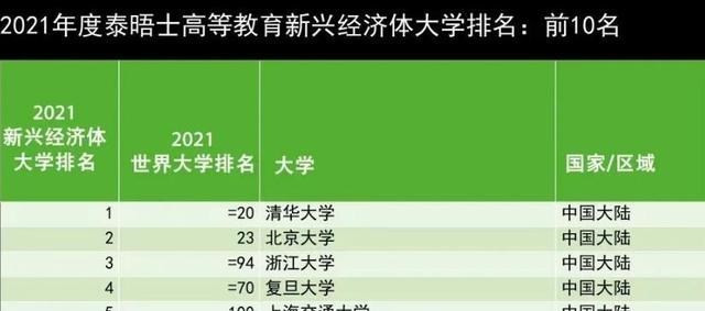 英国人筛选的中国大学36强, 这所“双非”大学排名第8, 浙大第3