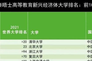 英国人筛选的中国大学36强, 这所“双非”大学排名第8, 浙大第3