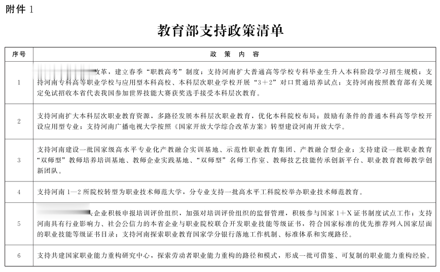 教育部、河南省政府: 实施河南职业教育产教融合发展行动计划, 支持郑州建设国家级试点城市