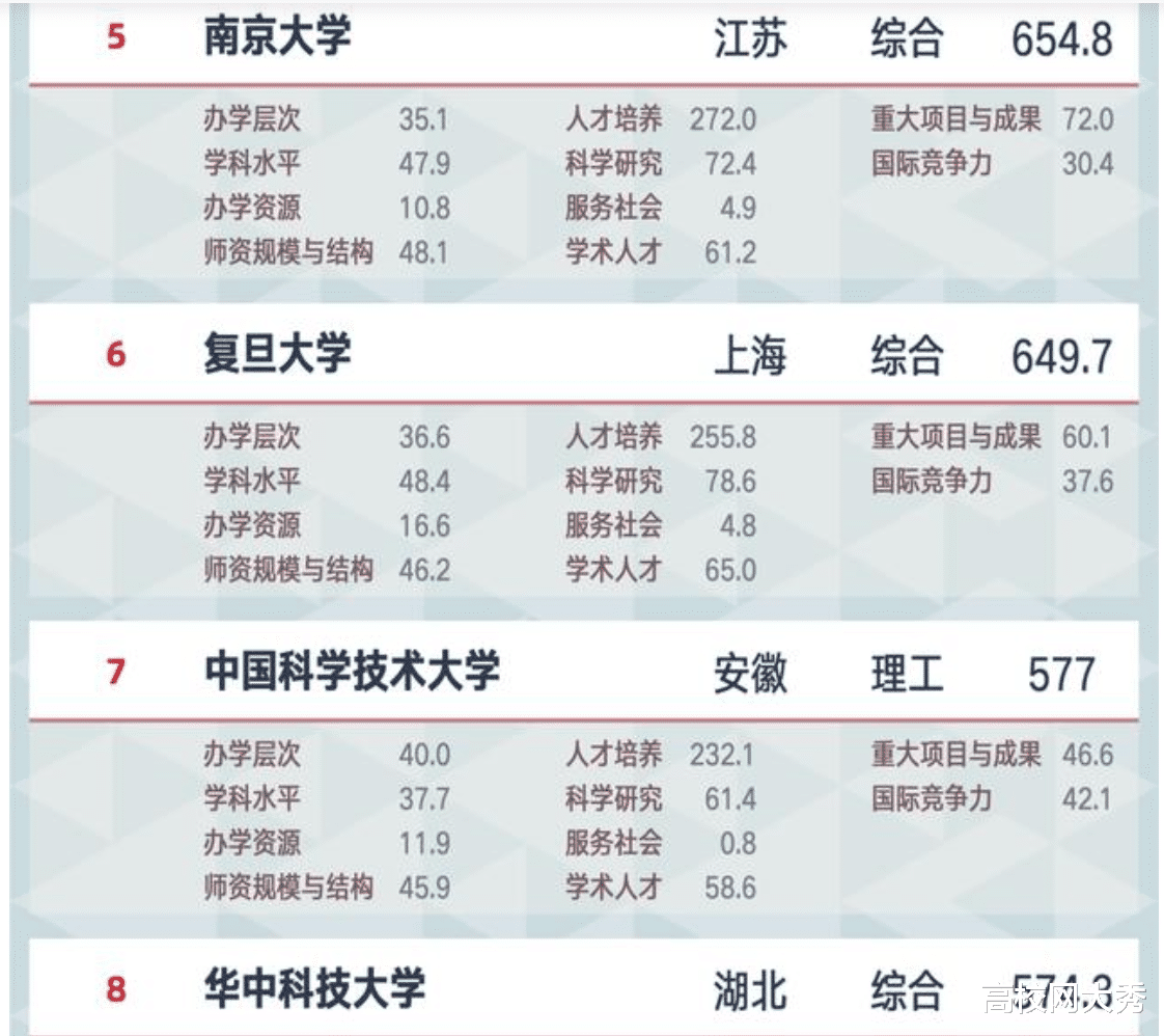 复旦大学为何排名会下滑? 一封网络实名举报信揭开高端人才遮羞布